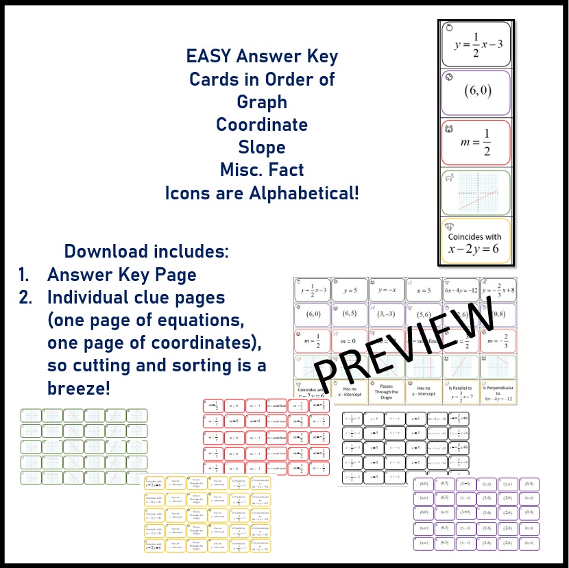 linear equation card sort activity - algebra 1 - Math